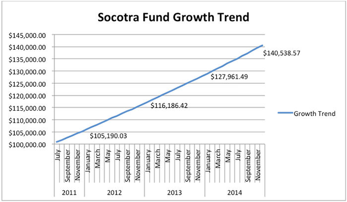 Three Characteristics of Great Mortgage Pool Funds