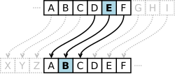 Caesar cipher with a left shift of 3